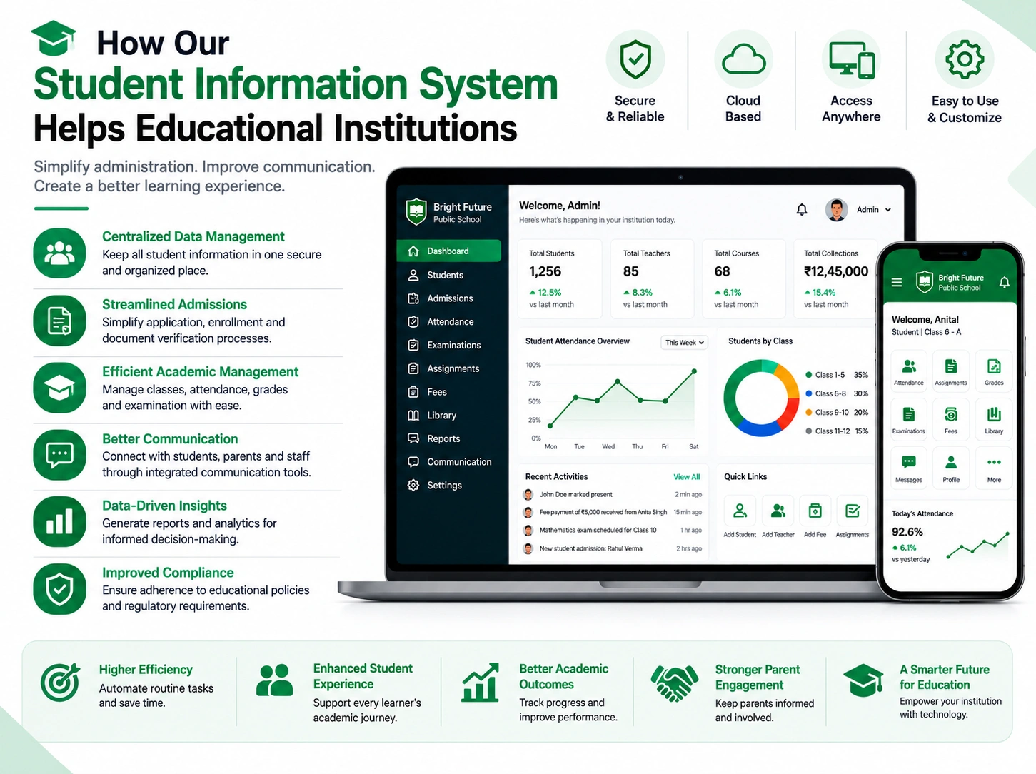Student Information System (SIS) Development features