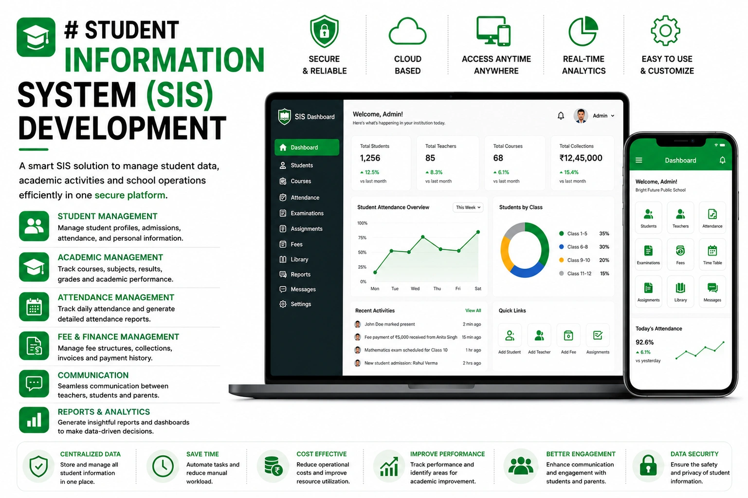 Student Information System (SIS) Development overview