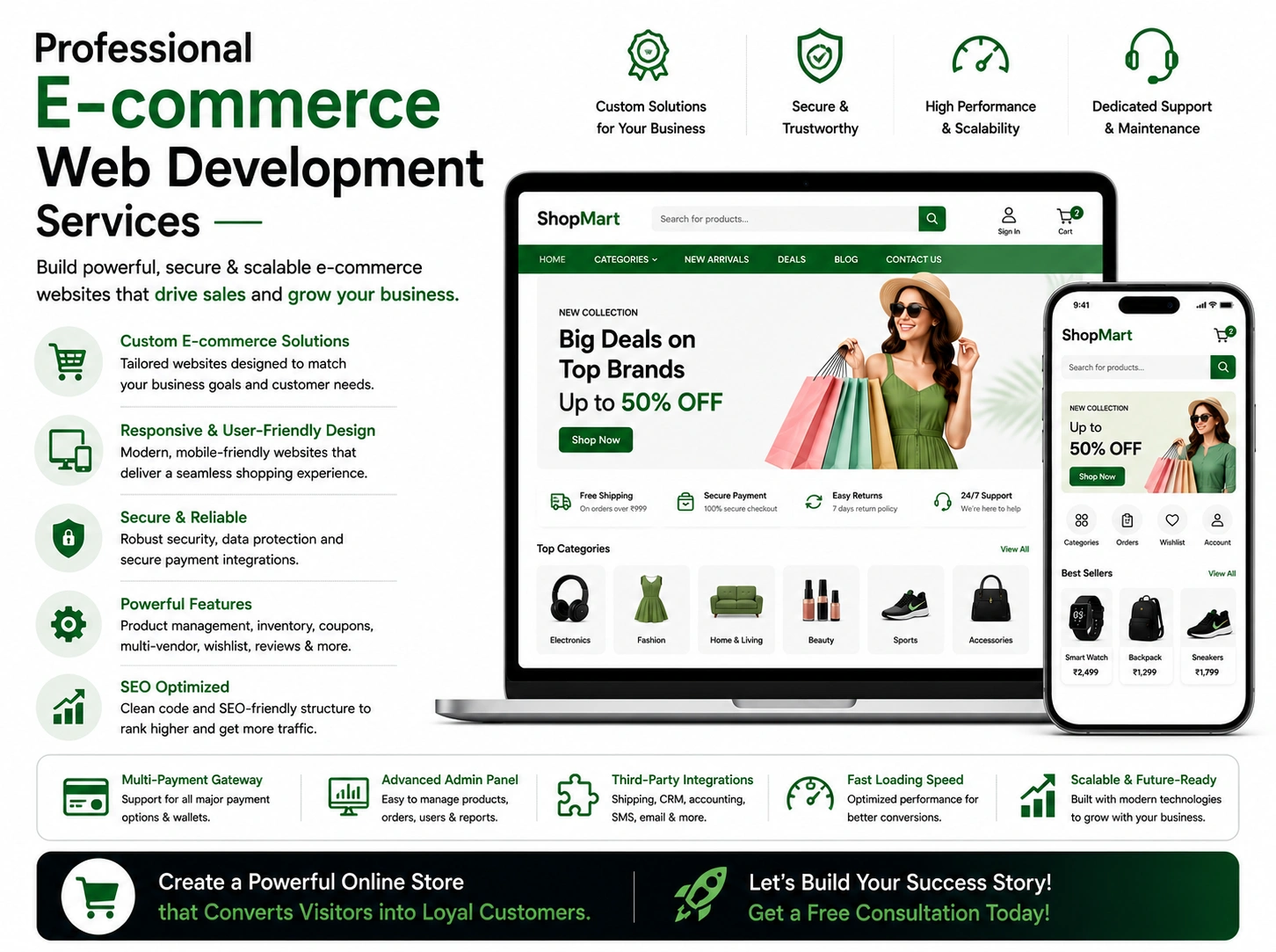 E-commerce App & Website Development Company features
