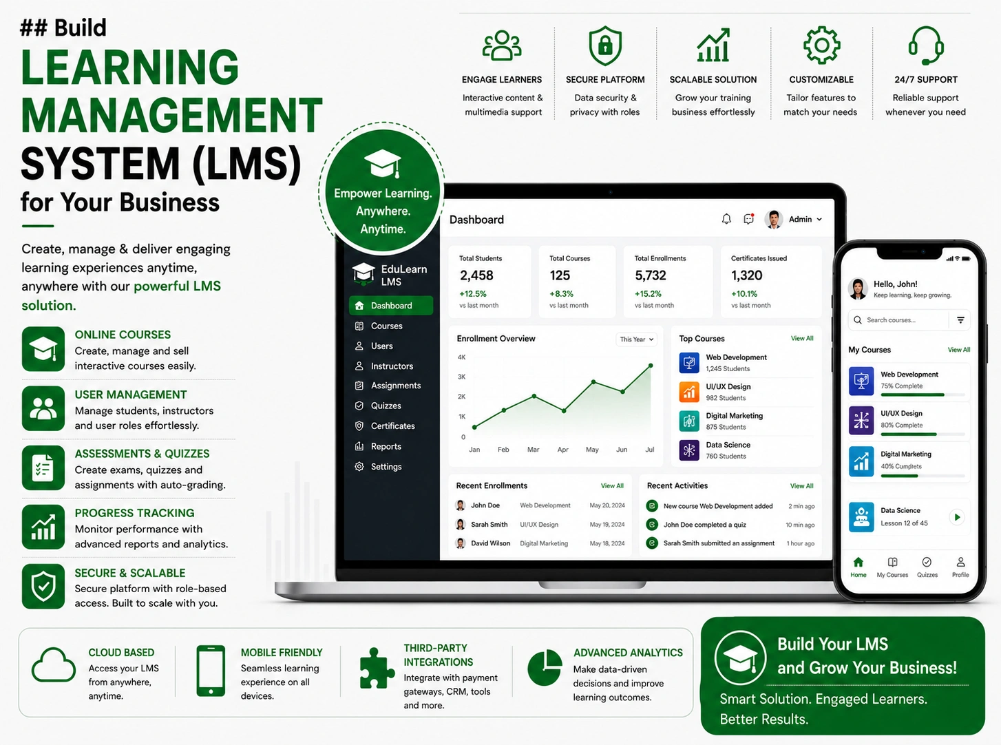 Build Learning Management System for Your Business