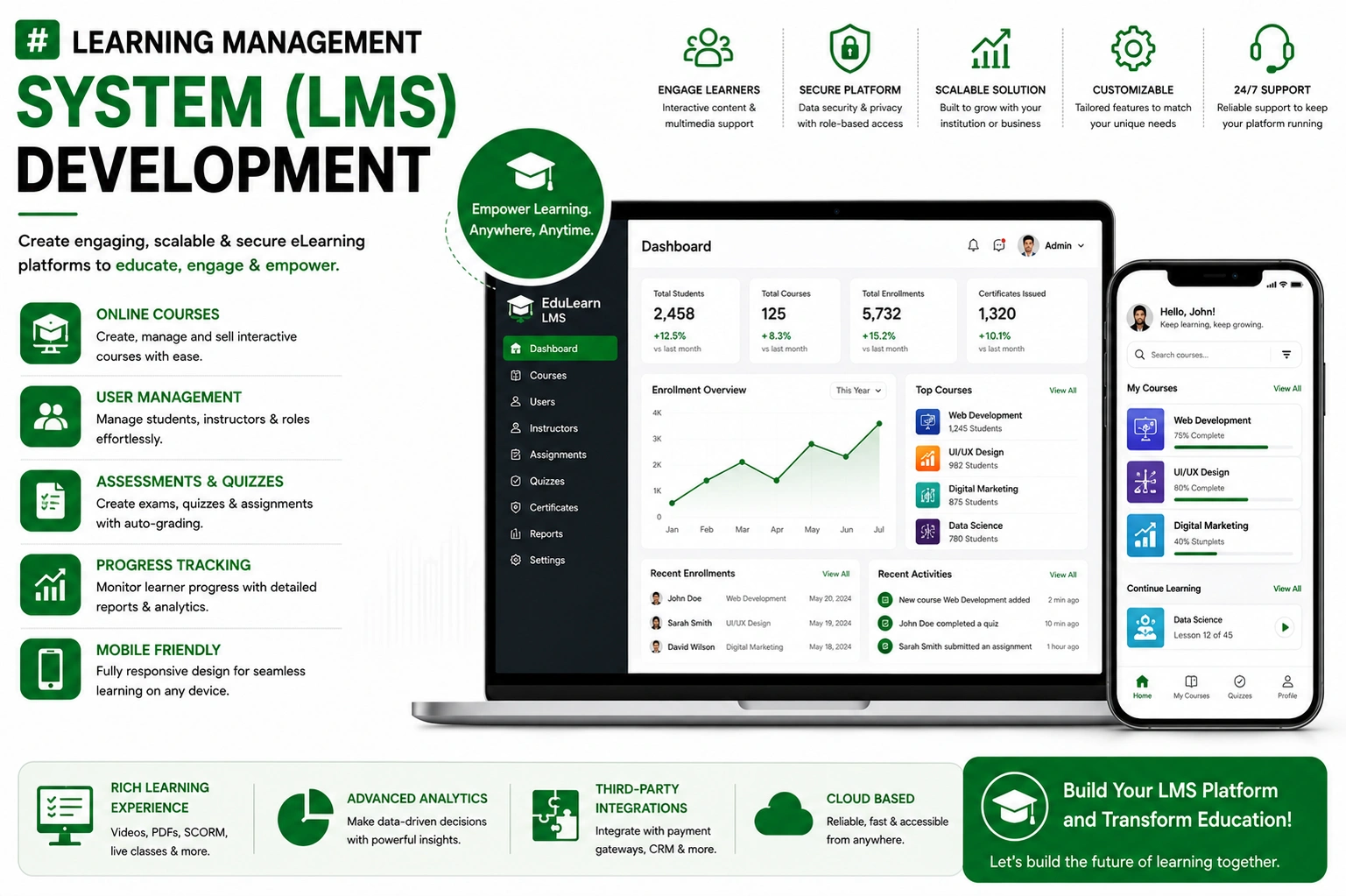 Learning Management System (LMS) Development overview