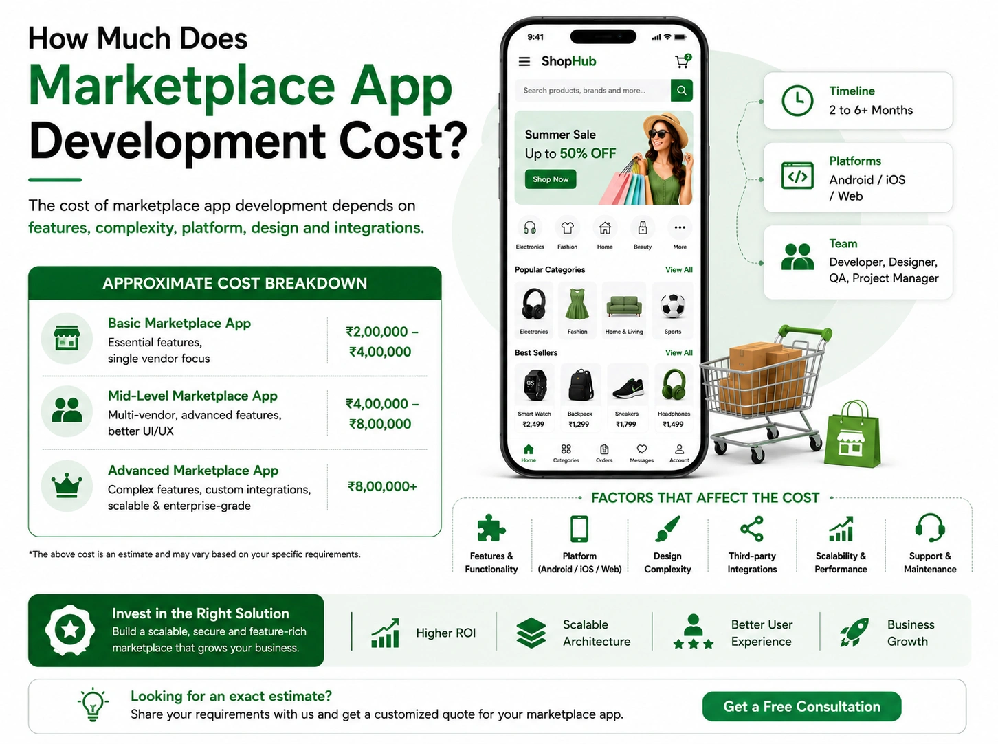 Custom Marketplace App Development Company features