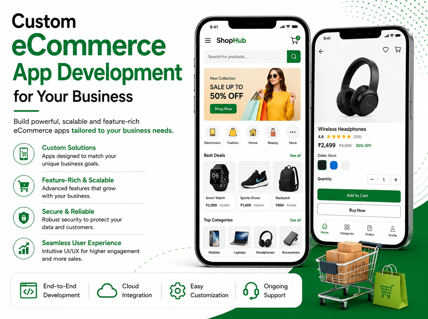 Amazon Clone App Development Company features